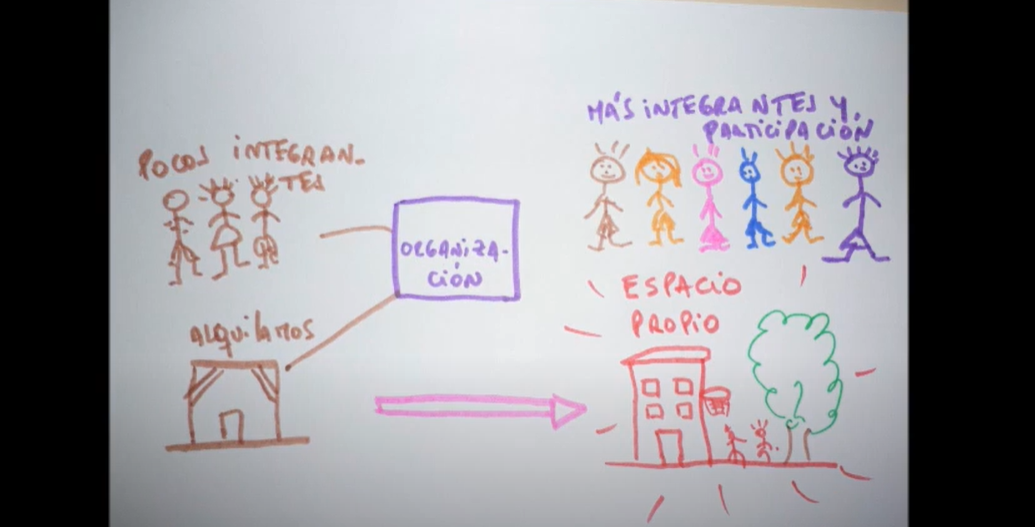 Herramientas del diagnóstico comunitario