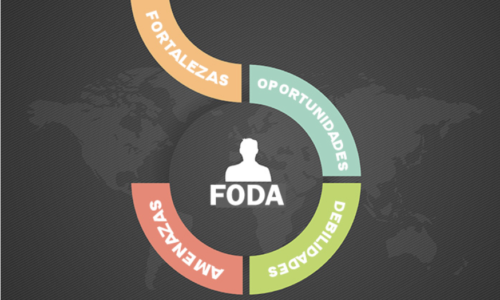 Análisis de Fortalezas, Oportunidades, Debilidades y Amenazas (FODA)