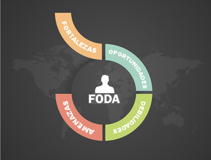 Análisis de Fortalezas, Oportunidades, Debilidades y Amenazas (FODA)