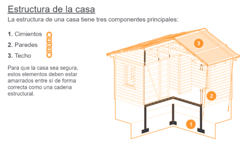 Guía para incrementar la seguridad de las viviendas