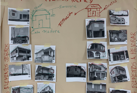 Actividad: Vivienda segura e insegura