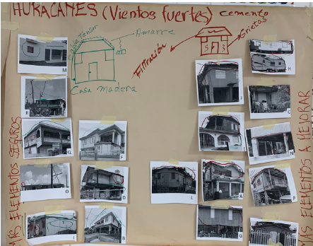 Actividad: Vivienda segura e insegura