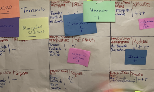 Actividad: Frecuencia e impacto histórico y potencial de los peligros que amenazan la comunidad