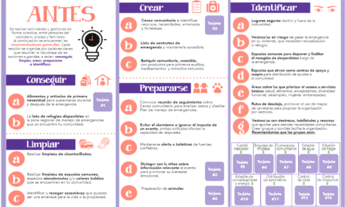 Guía de protección comunitaria ante situaciones de emergencia